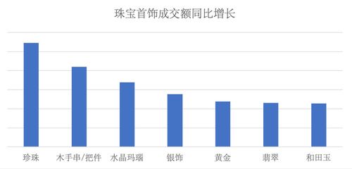 年味儿流动年中看 热辣滚烫 的春节消费